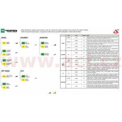 brzdové destičky, NEWFREN (směs SCOOTER ELITE ORGANIC) 2 ks v balení FD0518BE | Zboží Auto
