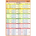 Tabulky časování anglických sloves - Kupka Petr a kolektiv – Sleviste.cz