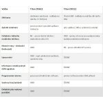 CAN-Bus 4G GSM/GPS autoalarm TYTAN TrakeyCar - ds612canGPSLTE | Zboží Auto