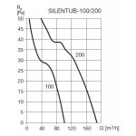 Soler & Palau SILENTUB 100 – Hledejceny.cz