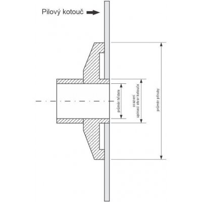 OPP TYP 600 NB / VHB - Příruba pevná