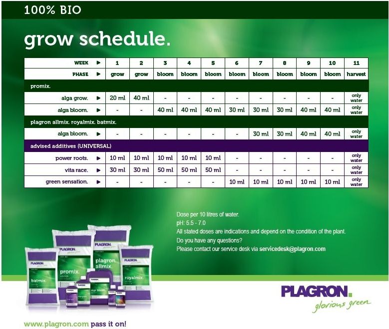 Plagron-alga bloom 250 ml