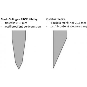 Credo Solingen žiletky do seřezávače PROFI 10 ks