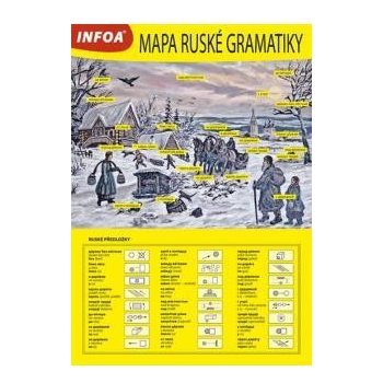 Mapa ruské gramatiky