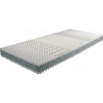 Řešeto Sabina – Zbozi.Blesk.cz