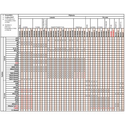 Futaba 32MZ WC přijímač R7208SB – Zboží Mobilmania