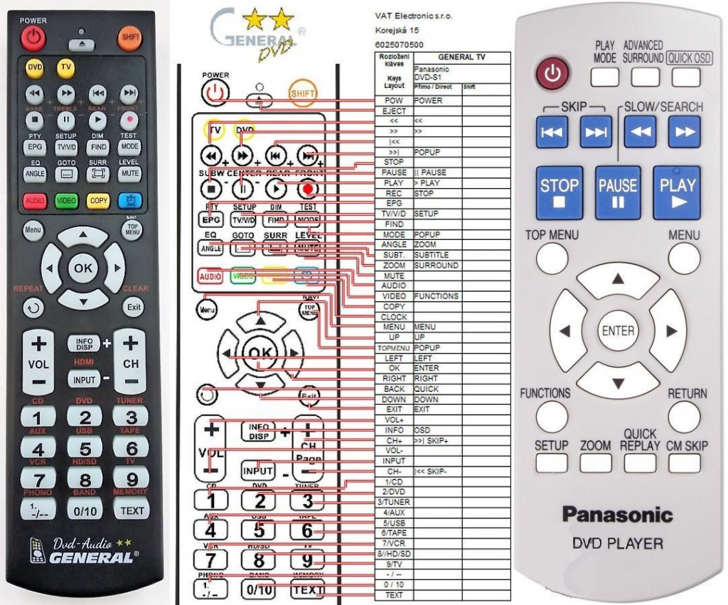 Dálkový ovladač General Panasonic N2QAYB000011