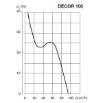 Soler & Palau DEcoR 100/CZ/12V – Zboží Mobilmania