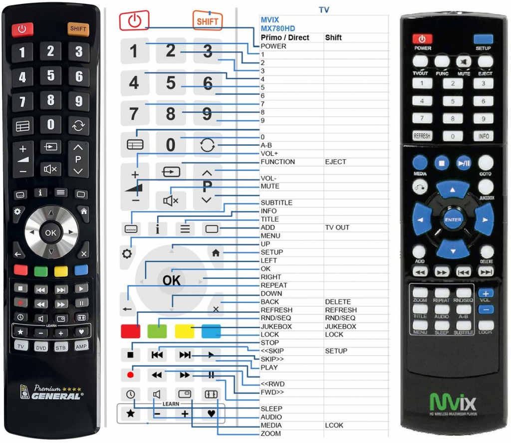 Dálkový ovladač General MVIX MX-780HD