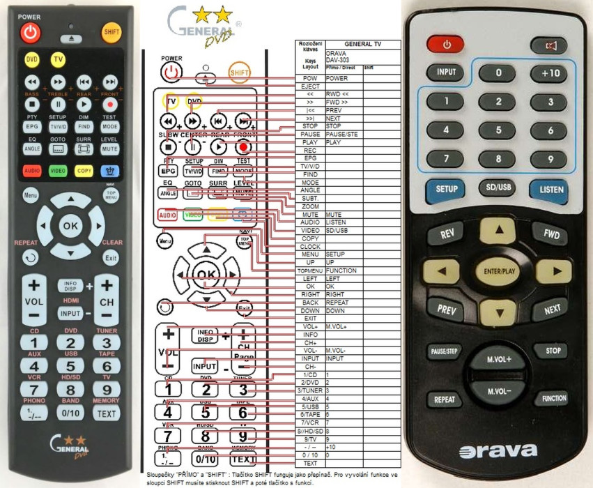 Dálkový ovladač General Orava DAV-303