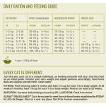 Brit Premium Cat Sterilised Chicken 100 g – Sleviste.cz