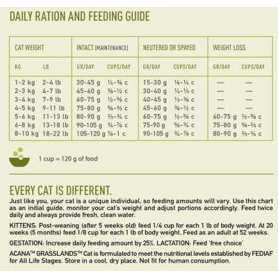 Brit Premium Cat Sterilised Chicken 100 g – Sleviste.cz