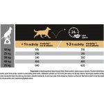 Pro Plan Medium & Large Adult 7+ Age Defence kuře 14 kg – Zbozi.Blesk.cz