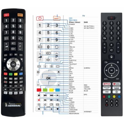 Dálkový ovladač General JVC RM-C3611 – Zboží Živě