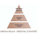 Maison Berger Paris Aroma Relax náplň do katalytické lampy Sladký Orient 500 ml – Sleviste.cz