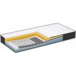 Dormeo Imemory – Hledejceny.cz