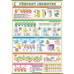 Převody jednotek – Hledejceny.cz