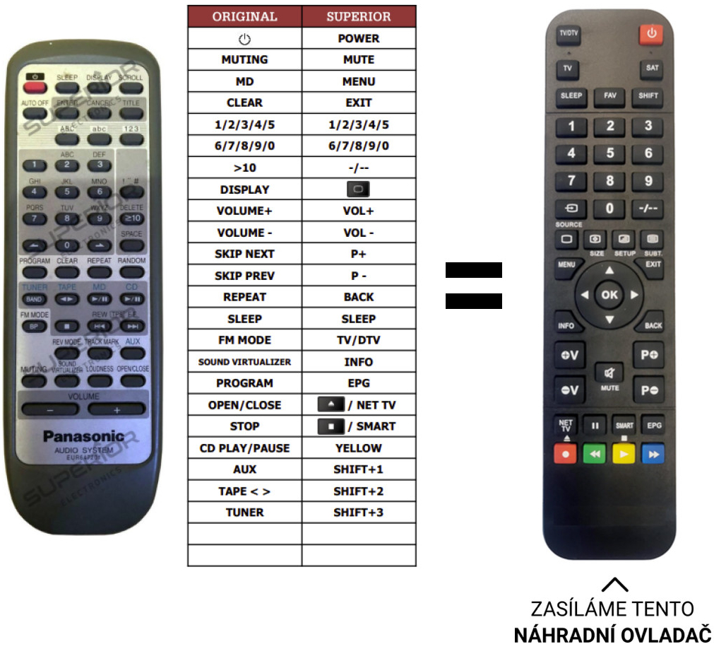 Dálkový ovladač Predátor Panasonic EUR647201