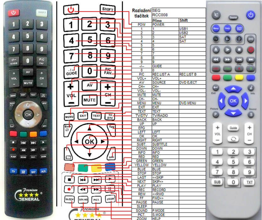 Dálkový ovladač General SEG RCC008