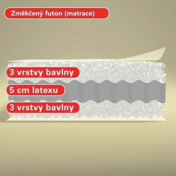 Nejfuton Ratek