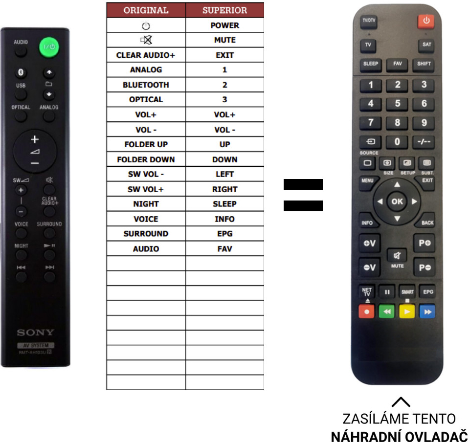 Dálkový ovladač Predátor Sony HT-CT80