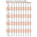 Soler & Palau TD-EVO 160 T – Hledejceny.cz