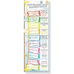 Ostatní Rozlišujeme 10 slovních druhů (záložka) – Sleviste.cz