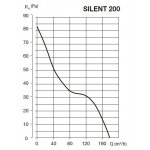 Soler & Palau SILENT 200 CHZ – Zbozi.Blesk.cz