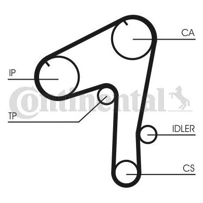 Ozubený řemen CONTINENTAL CTAM CT1084 – Zboží Mobilmania