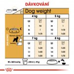 Royal Canin Miniature Schnauzer Adult 7,5 kg – Hledejceny.cz