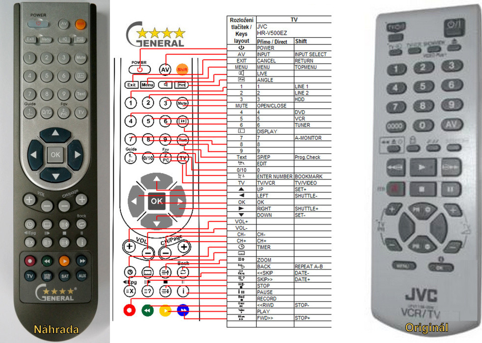 Dálkový ovladač General JVC HR-S6600, HR-S9400E, HR-V200EZ, HR-V205EZ, HR-V500EZ, HR-V505EZ