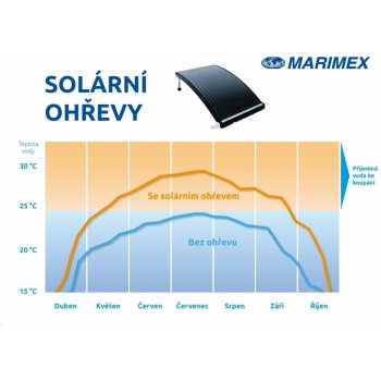 MARIMEX 10741074 Ohřev solární Slim 3000