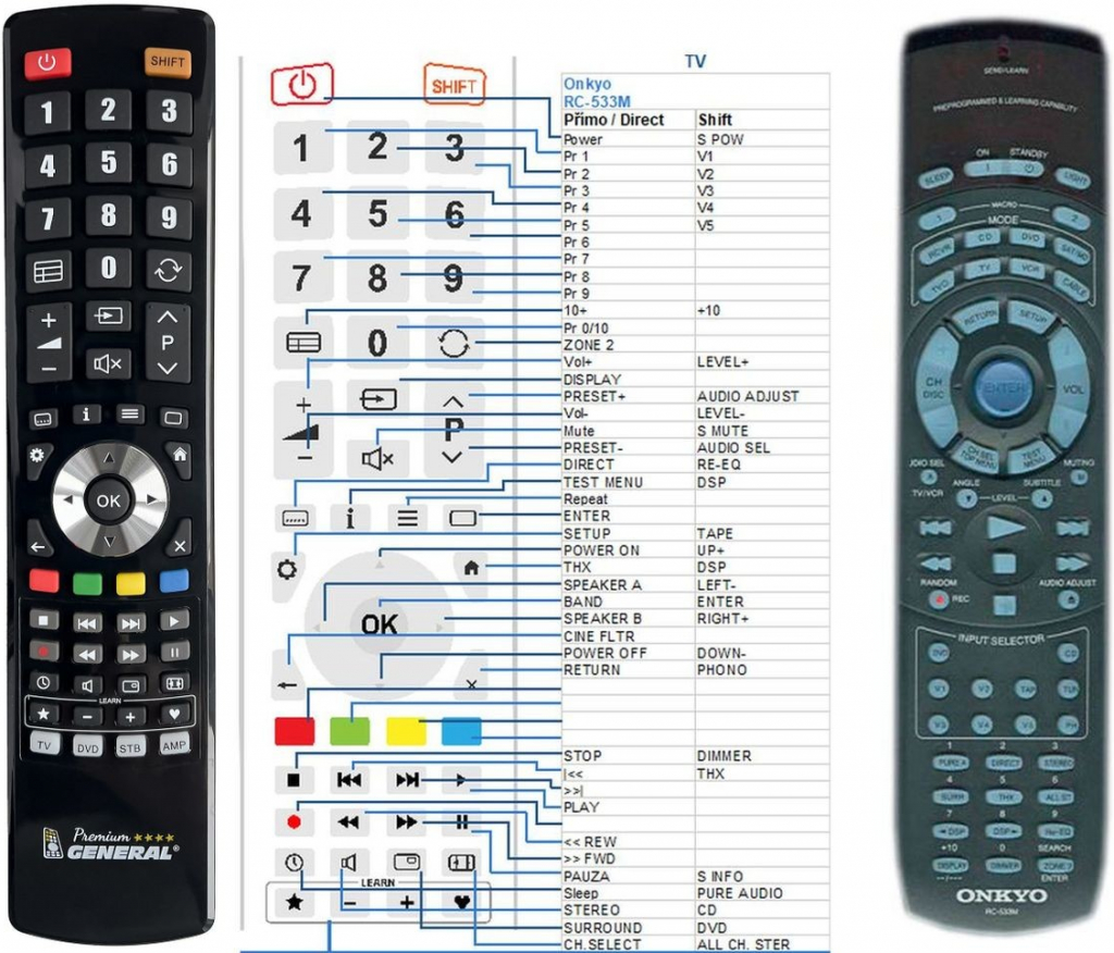 Dálkový ovladač General Onkyo RC533M