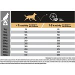 Purina Pro Plan Medium Adult Sensitive Skin losos 14 kg – Zbozi.Blesk.cz