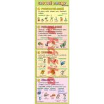 Záložka - Slovné druhy - Kupka a kol. Petr – Sleviste.cz