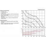 Soler&Palau TD 350/125 ECOWATT – Sleviste.cz
