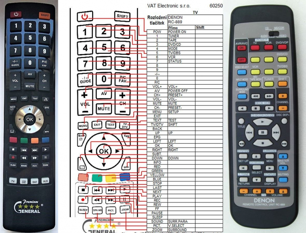 Dálkový ovladač General Denon RC-889