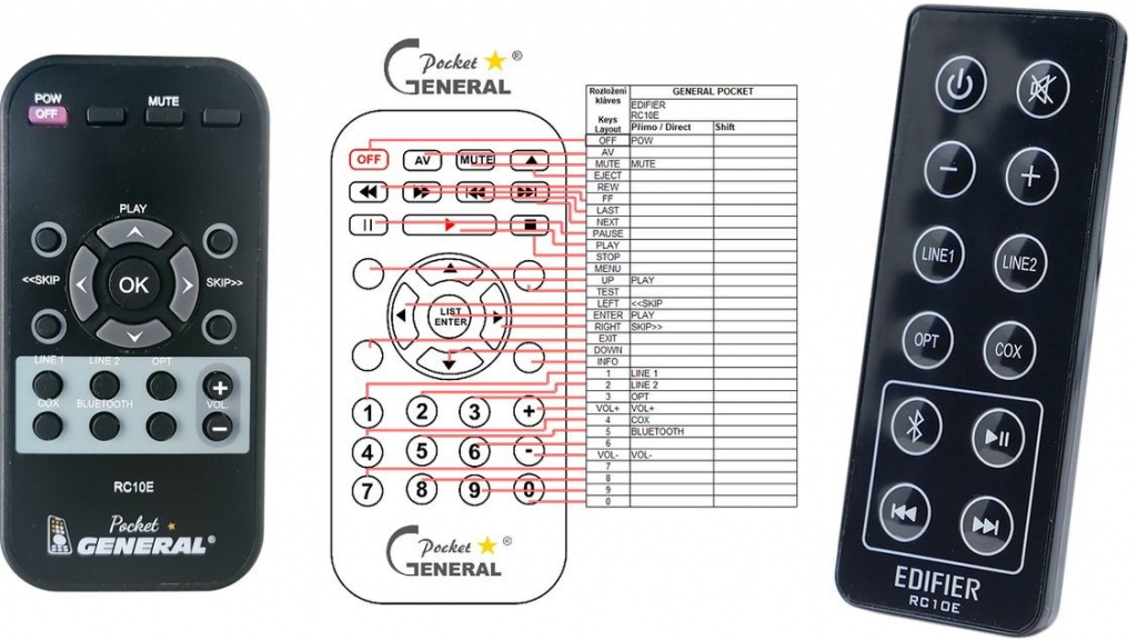 Dálkový ovladač General EDIFIER RC10E