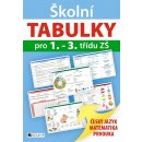 Školní TABULKY pro 1.-3. třídu ZŠ