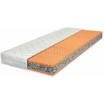 Řešeto Sabina – Zbozi.Blesk.cz