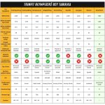 TRINFIT Olympijská osa ALUMINIUM 1800 mm 50 mm – Zboží Mobilmania