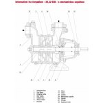 SIGMA PUMPY SVA32 hřídel 2°-95 D-35-3 – Hledejceny.cz
