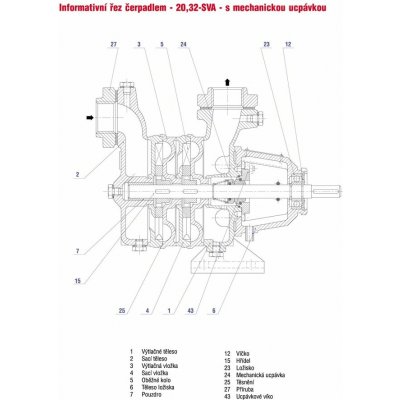 SIGMA PUMPY SVA32 hřídel 2°-95 D-35-3 – Hledejceny.cz
