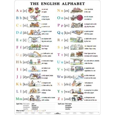 English Alphabet/Pronunciation - tabulka A4, lamino