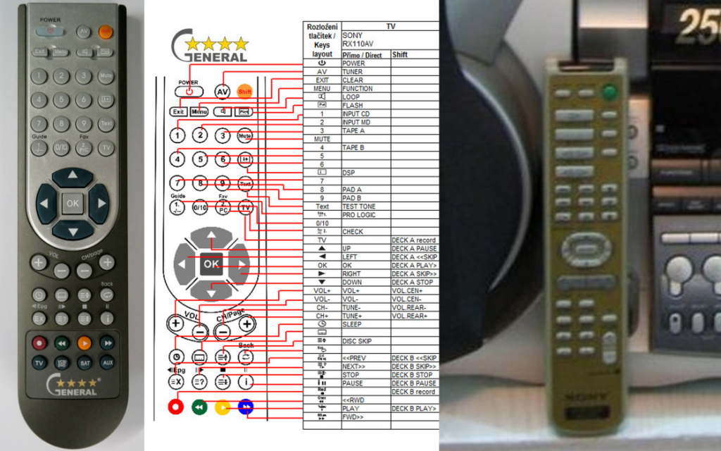 Dálkový ovladač General Sony MHC-RX110AV