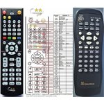 Dálkový ovladač General Cyberhome CH-DVD402 – Hledejceny.cz