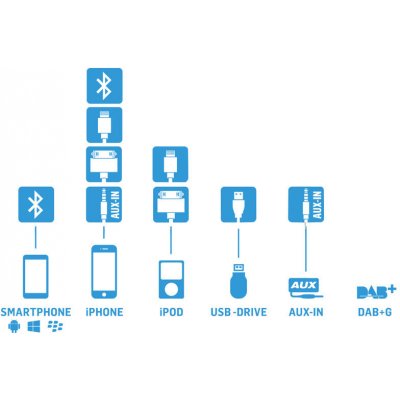 Gateway Five – Zboží Živě