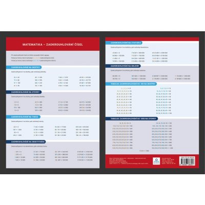 Zaokrouhlování - Přehledová tabulka učiva - Dolejšová Jana, Mgr. – Sleviste.cz