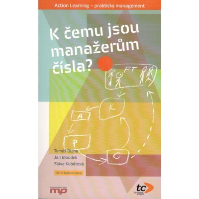 K čemu jsou manažerům čísla – Zboží Mobilmania