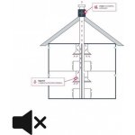 FABER Úprava pro centrální odtah – Zboží Mobilmania